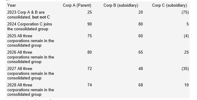 Based on information in the chart please help with the following: