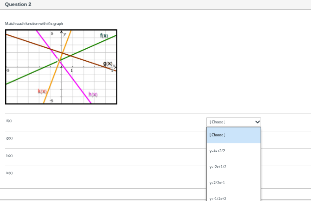 of the linear function graphed above. Oct2=-1 0 -*+ 2/= -1 O