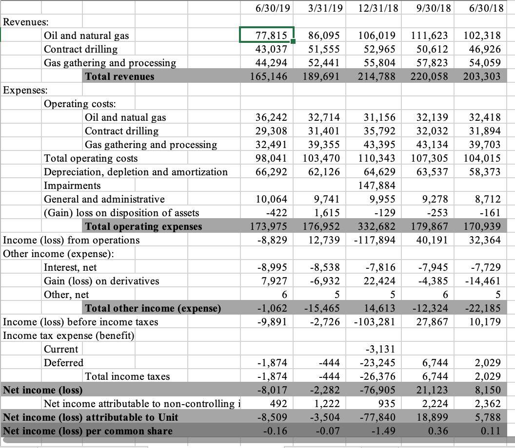 1) Develop common size AND common base-quarter indexed balance sheets AND