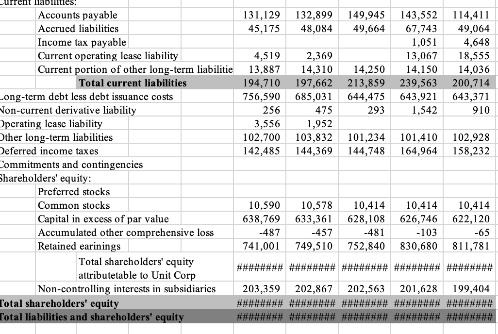 NOT include the original financial statements in the indexed financial statements.2) Calculate