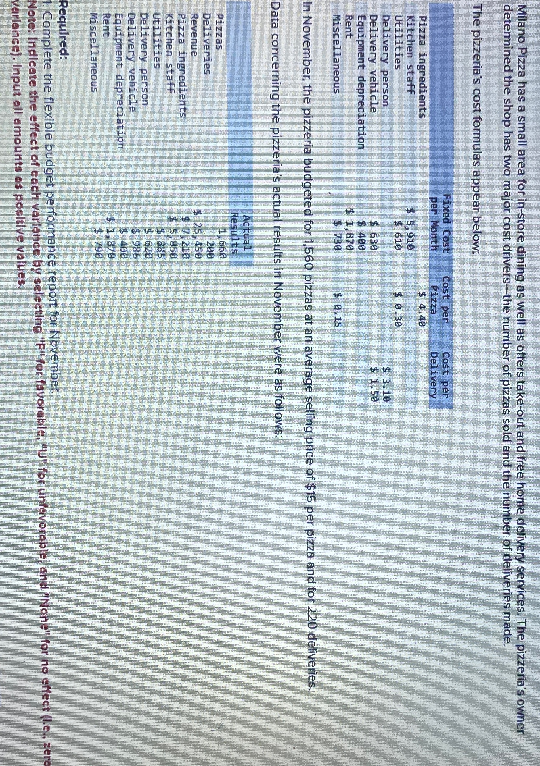 as offers take-out and free home delivery services. The pizzeria's owner determined