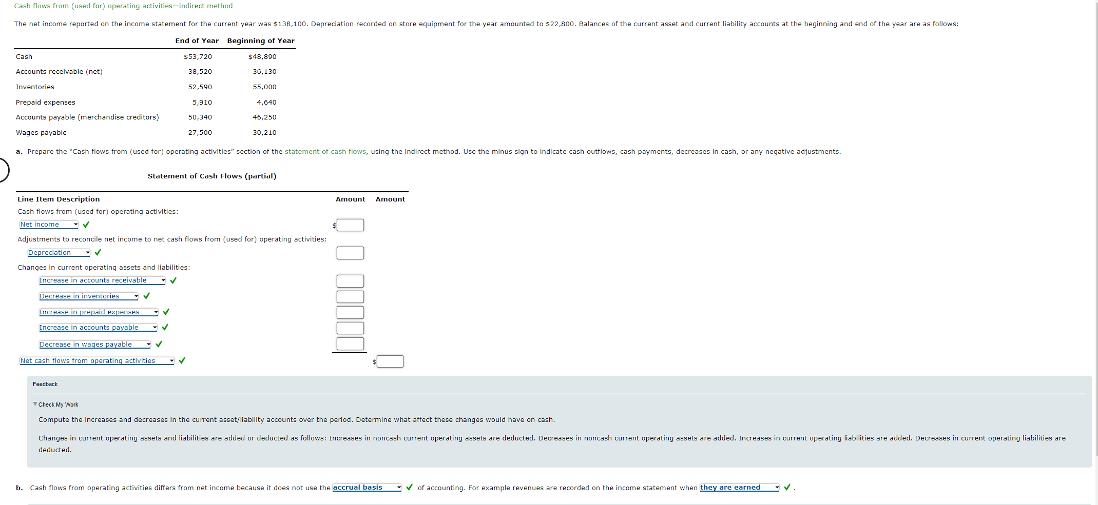 Cash flows from (used for) operating activities-indirect method Statement of Cash
