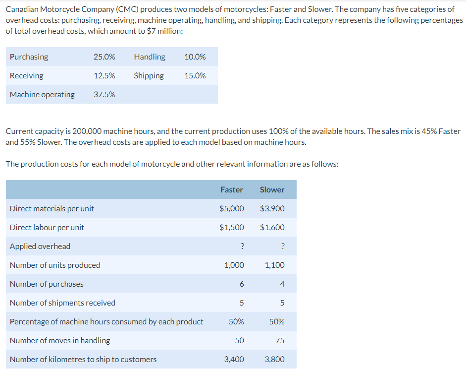 (a) CMC determines its prices by adding 50% to the cost