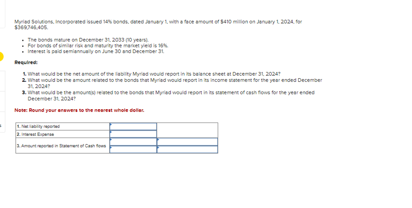 Myriad Solutions, Incorporated issued 14% bonds, dated January 1, with a