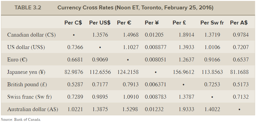 Question 1Andy, Candy, and Sandy agree to split the annual cost