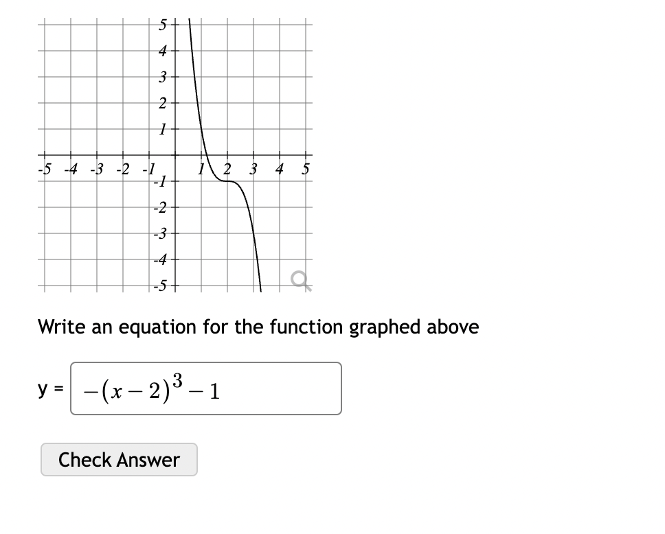 Write an equation for the function graphed above (x-2)3- Check Answer