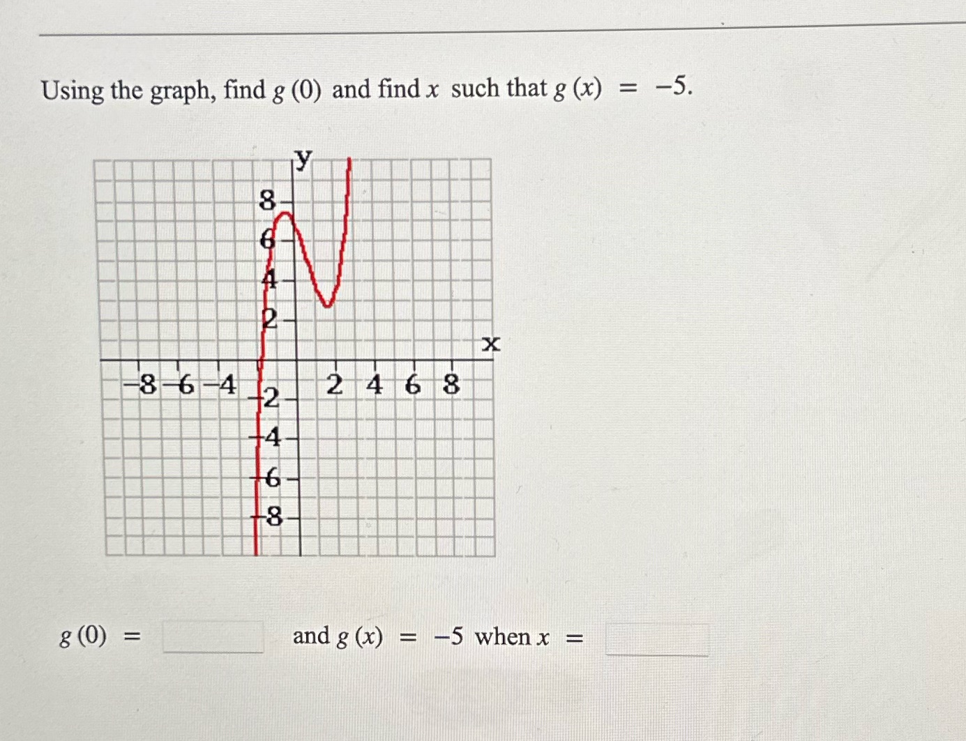 Using the graph, find g (0) and find x such that