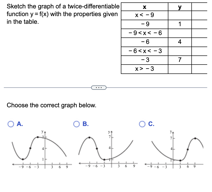 and inflection points. Then find coordinates of absolute extreme points, if any.The