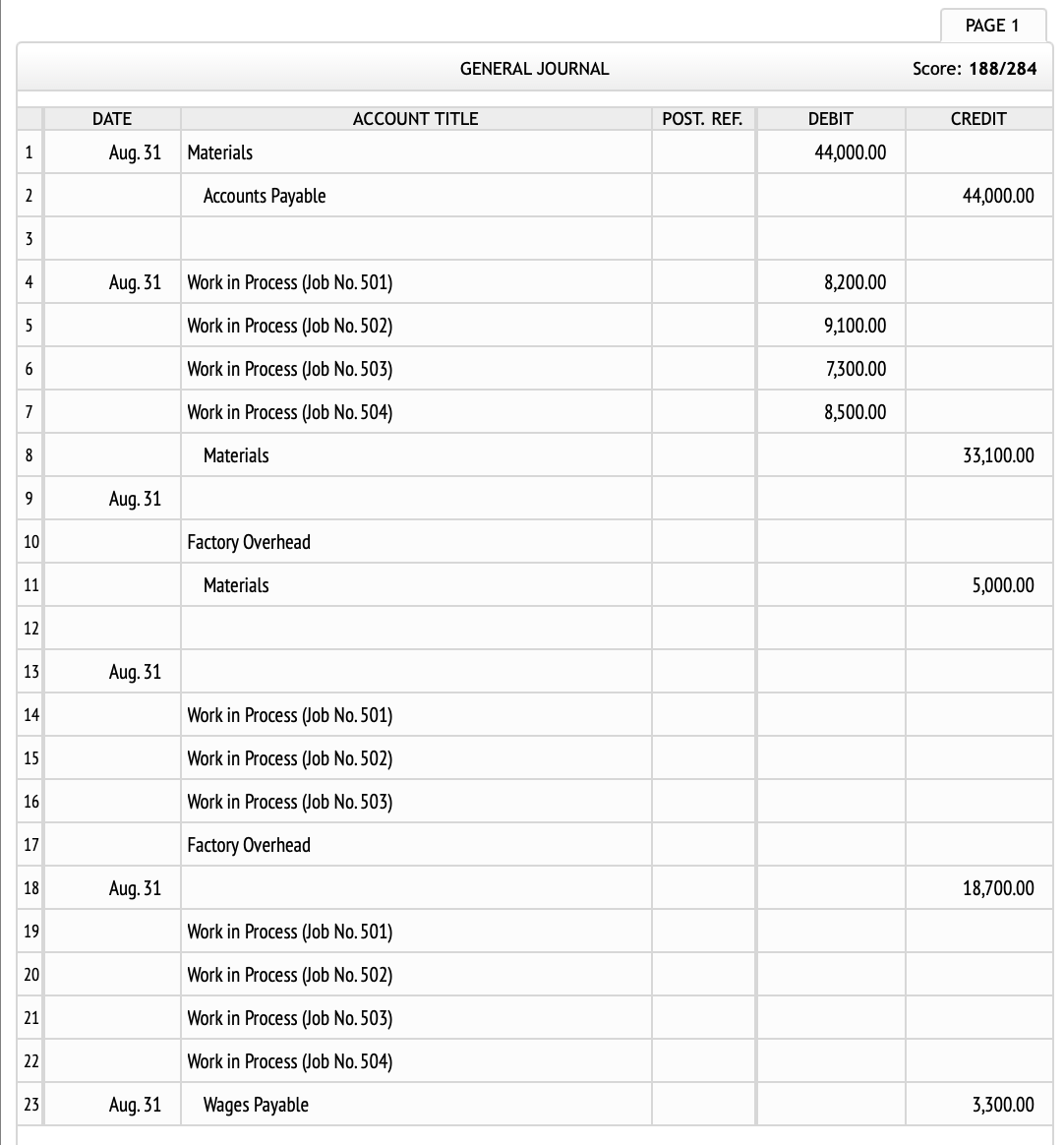 August, the company had four job orders: 501,502,503, and 504. Overhead was