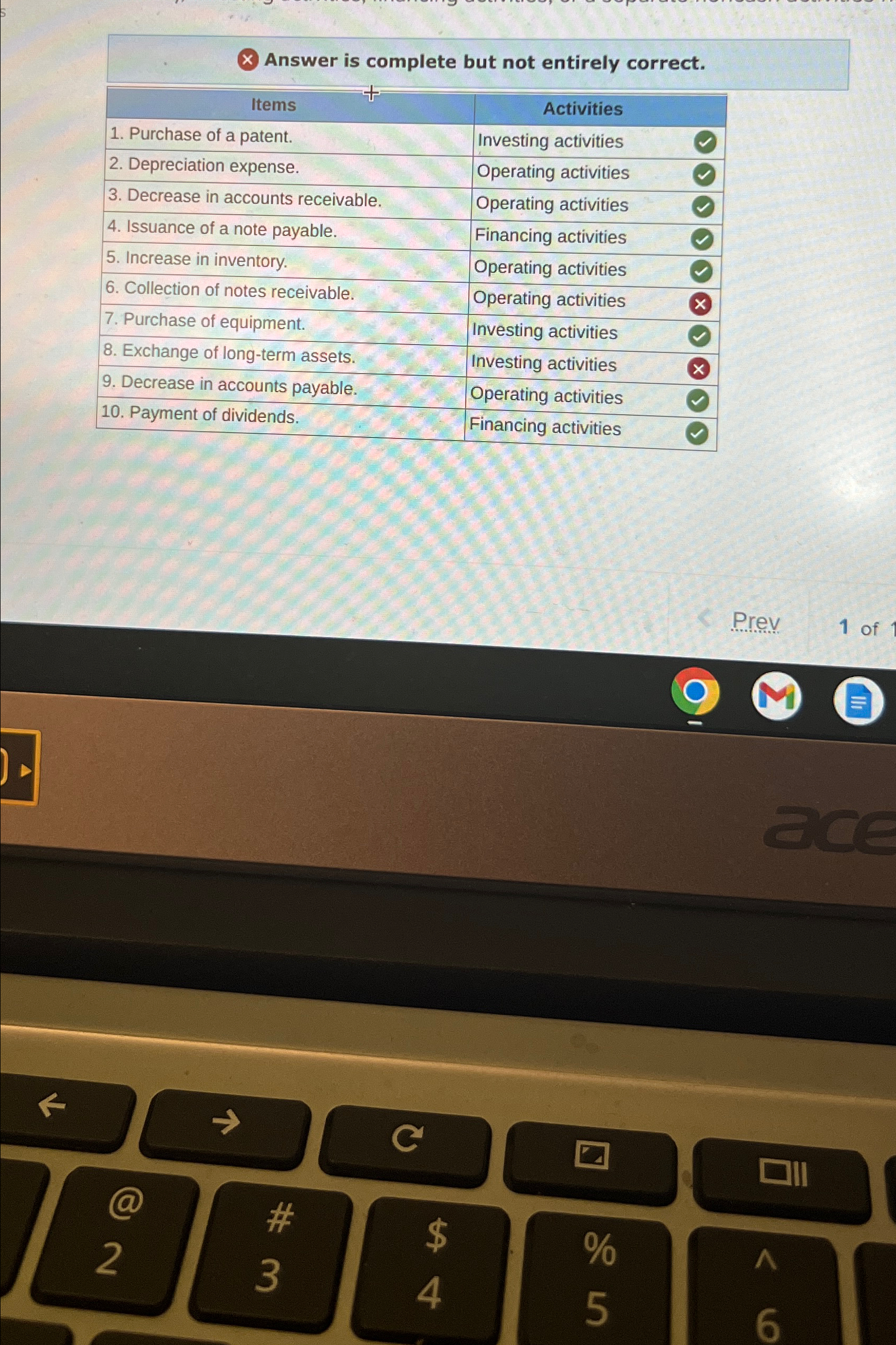 patent.,Investing activities,],[2. Depreciation expense.,Operating activities,-],[3. Decrease in accounts receivable.,Operating activities,-],[4. Issuance of