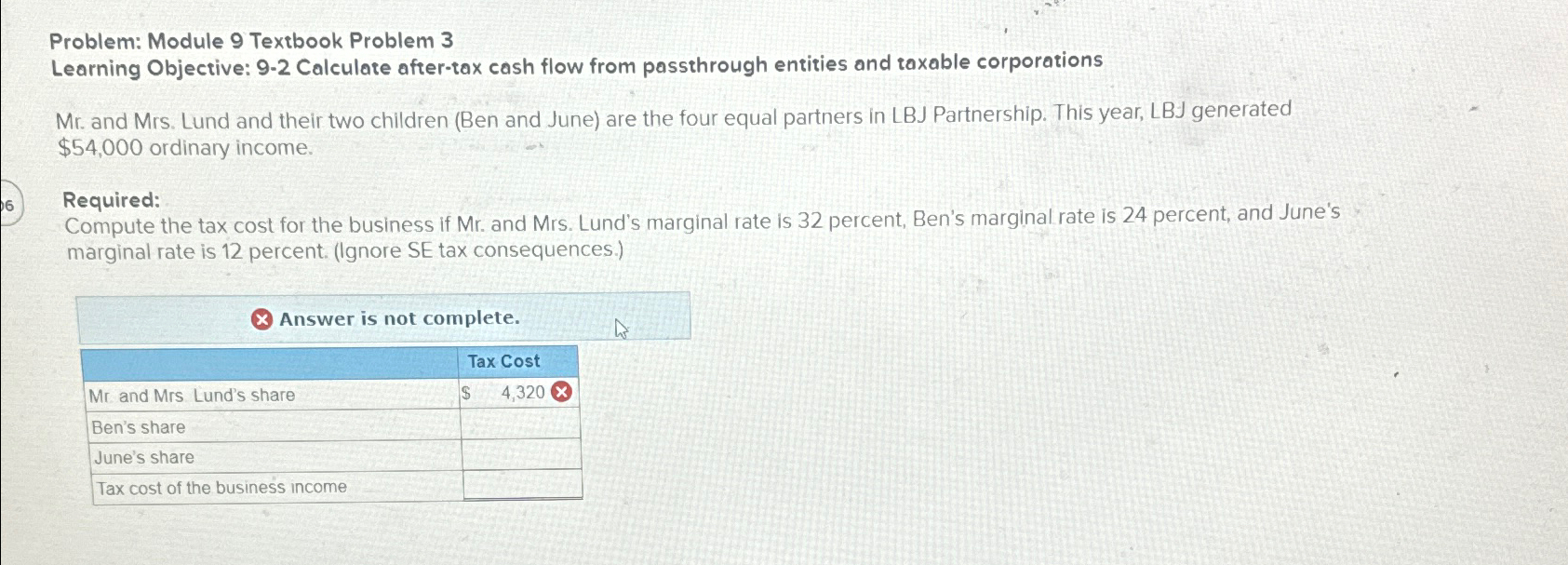 cash flow from passthrough entities and taxable corporations Mr. and Mrs. Lund
