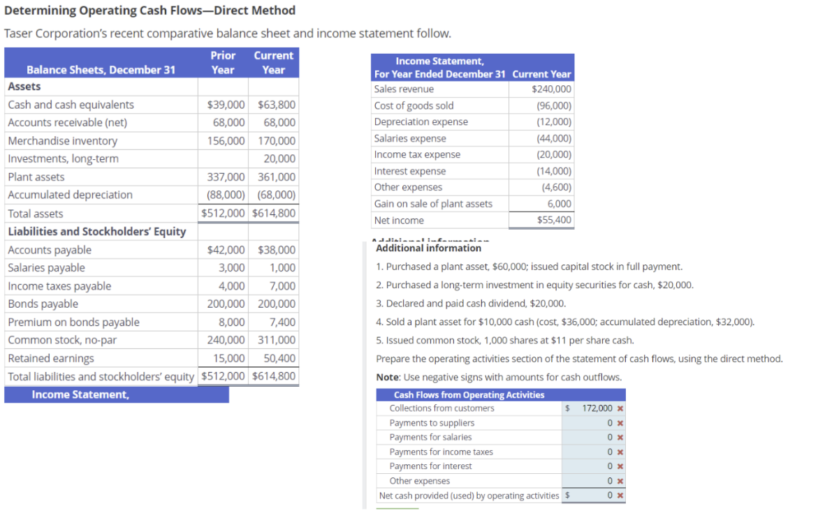  Determining Operating Cash Flows-Direct Method Taser Corporation's recent comparative balance sheet