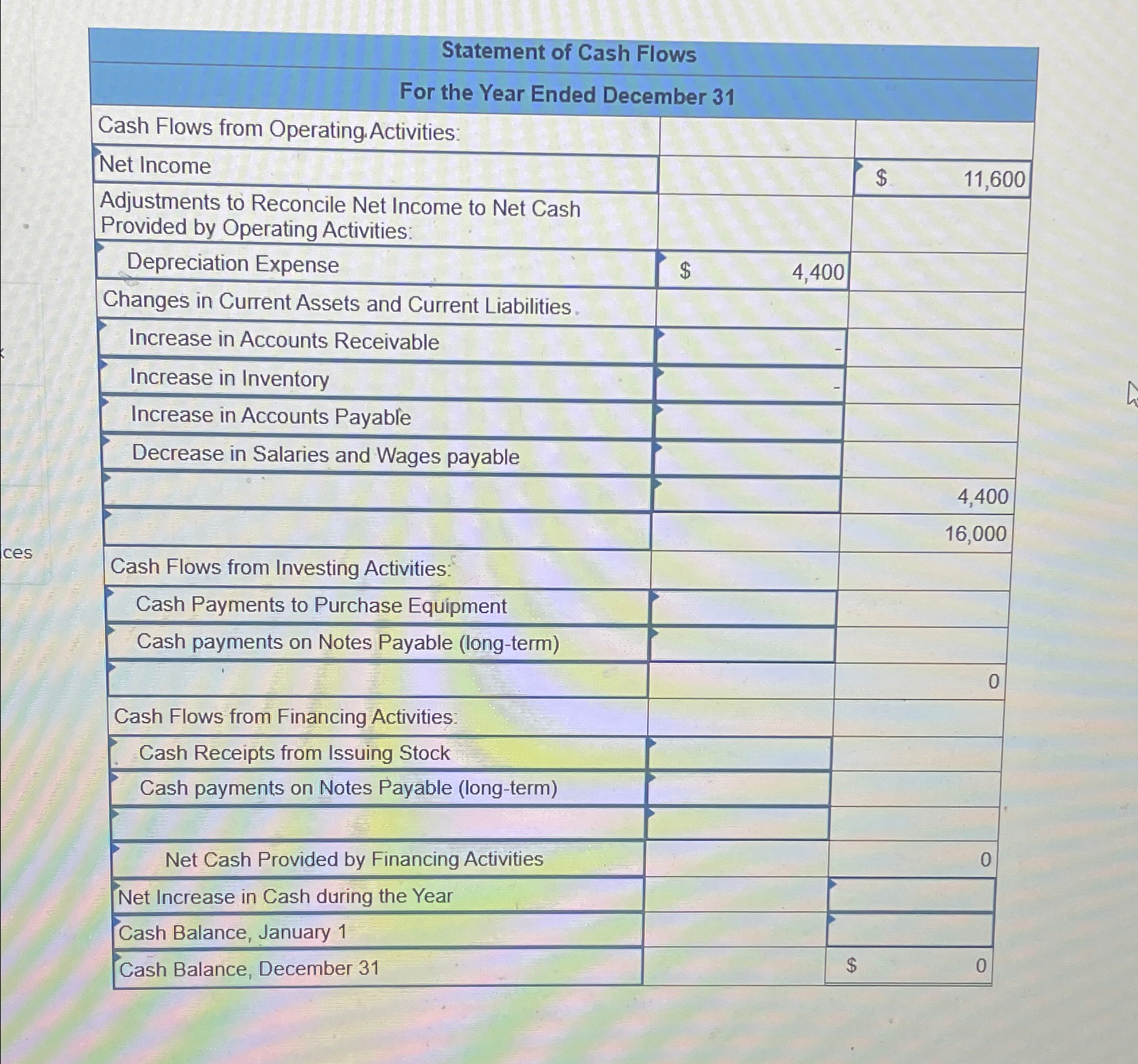 on the long-term notes payable. c. Issued new shares of stock for
