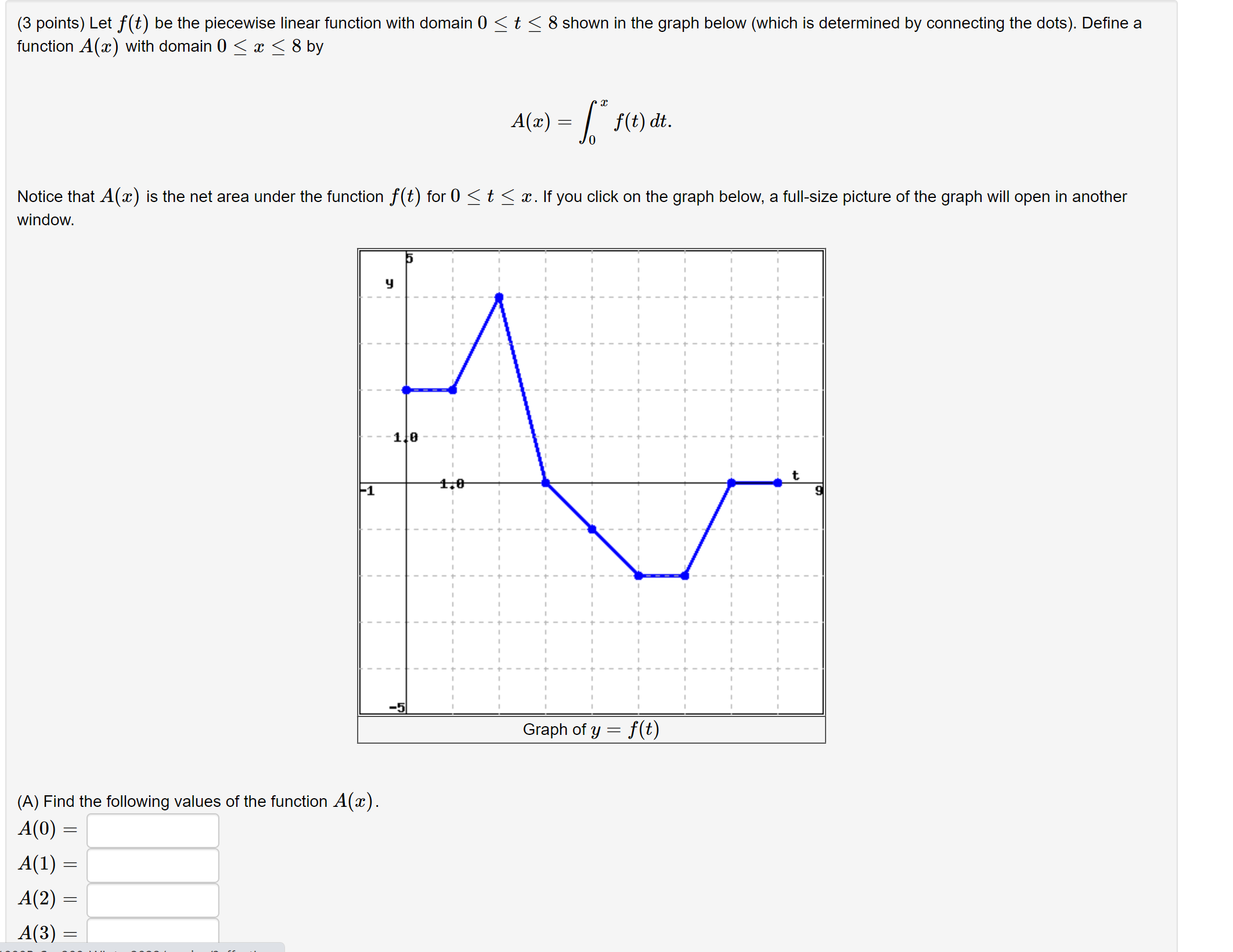 (3 points) Let f(t) be the piecewise linear function with domain 0