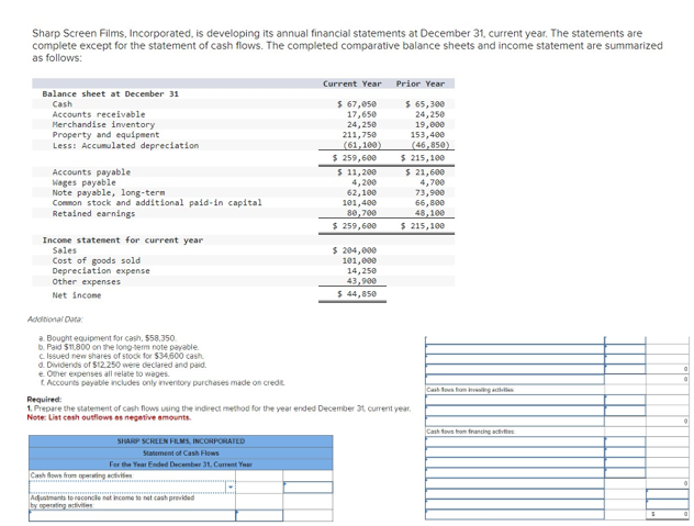 Sharp Screen Films, Incorporated, is developing its annual financial statements at