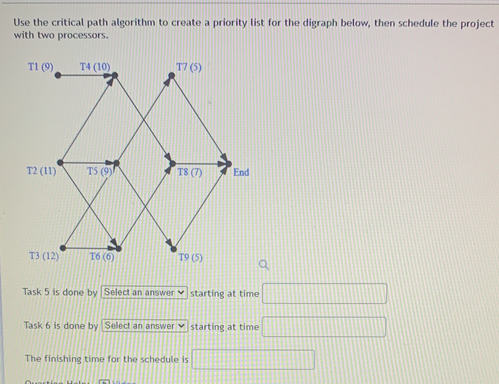 critical path algorithm to create a priority list for the digraph below,