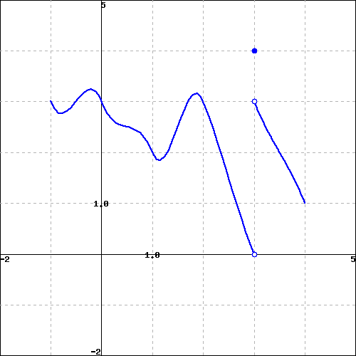limit or value does not exist (or if it's innity). a: 1-$lg%1_[f(w)+9(m)]