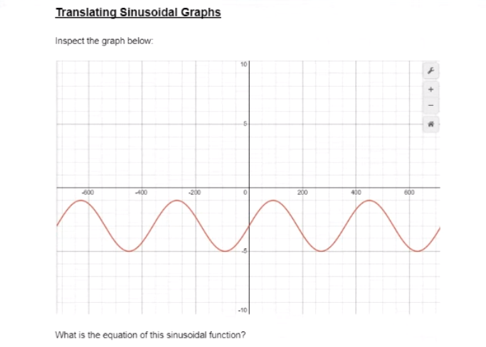 Translating Sinusoidal Graphs Inspect the graph below: 5 -600 -200 200