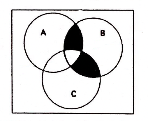 are sketched in the figure. A set operation description of the shaded