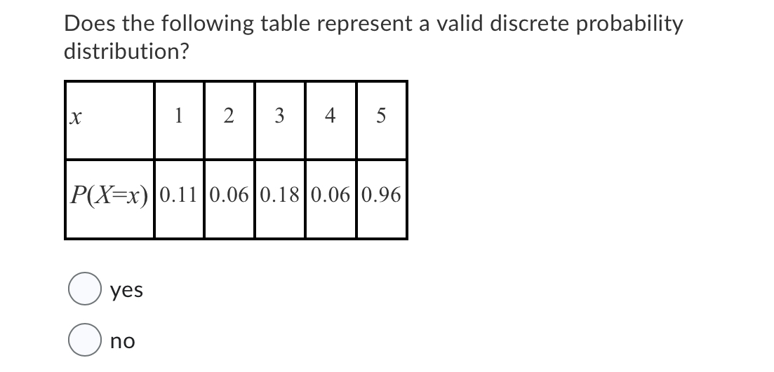  Does the following table represent a valid discrete probability distribution? 2