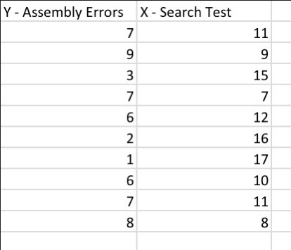 assembly errors made on 20 screens (y-variable). The assembly line performance requires