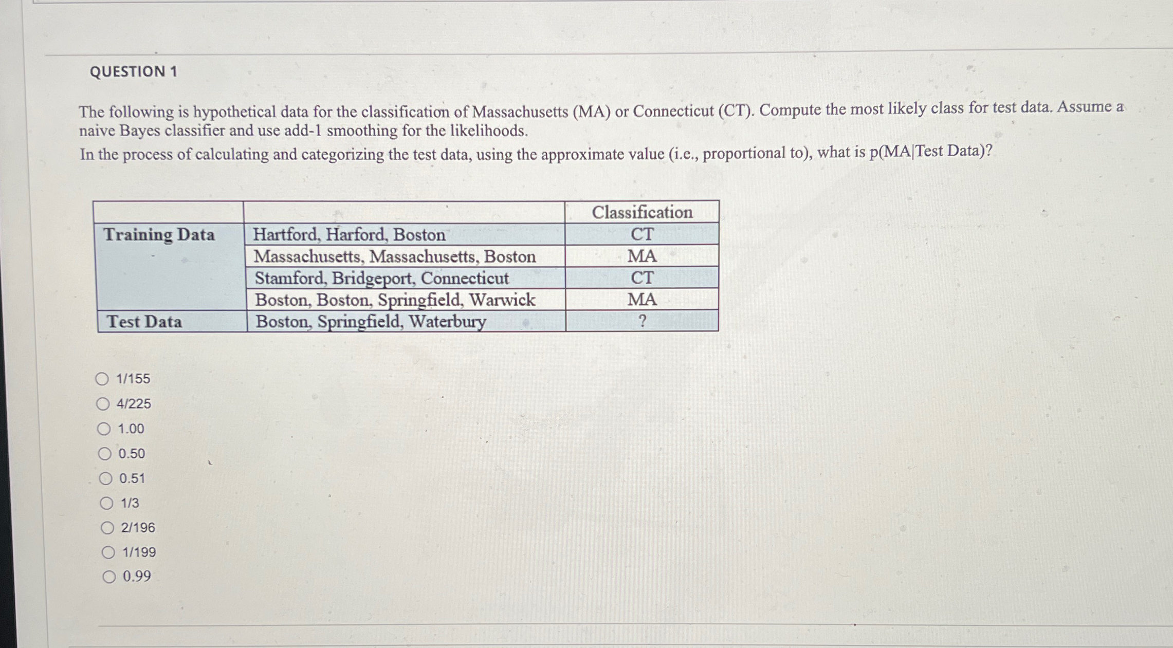 Massachusetts (MA) or Connecticut (CT). Compute the most likely class for test