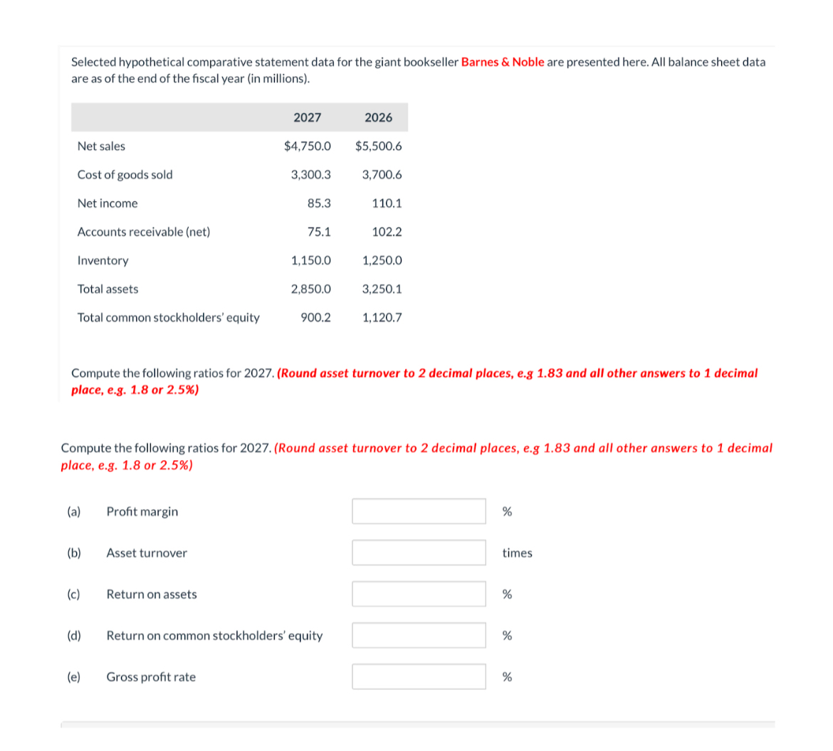 Selected hypothetical comparative statement data for the giant bookseller Barnes &