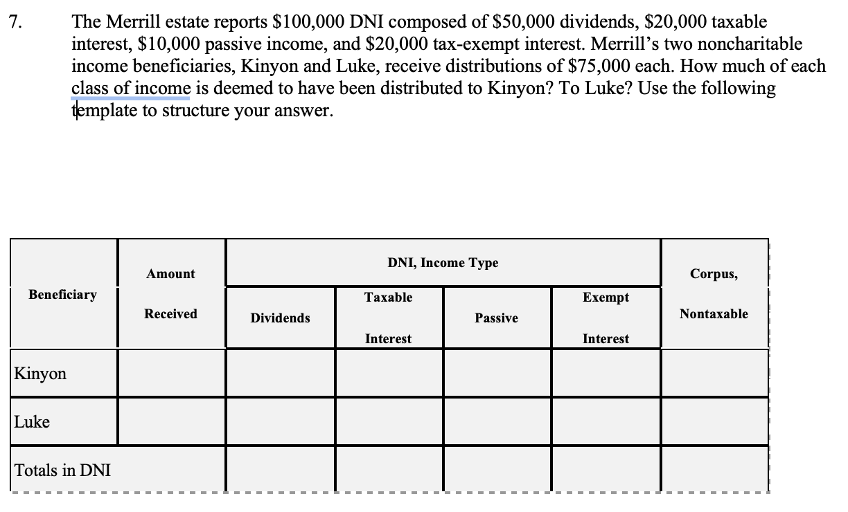  The Merrill estate reports $100,000 DNI composed of $50,000 dividends, $20,000