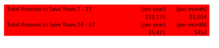 Loss Aversion high low Total Score 30 70 Exhibit 2 presents the
