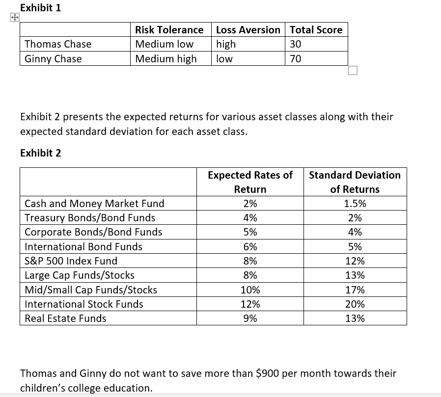 expected returns for various asset classes along with their expected standard deviation