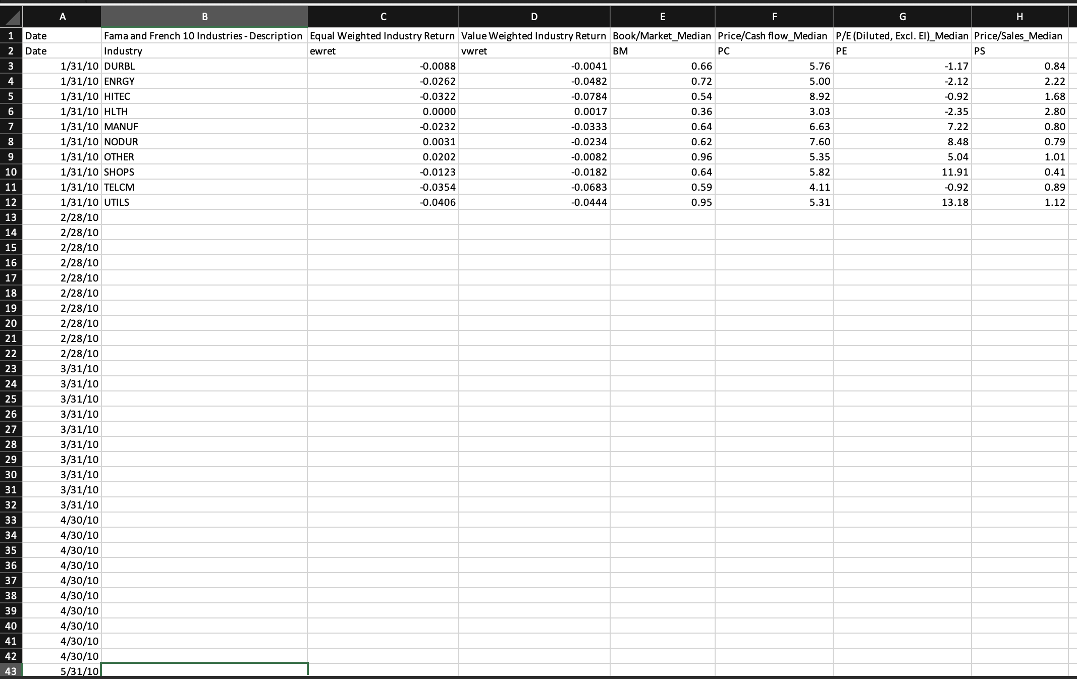 kurtosis, and VaR (at 5%) for the industry portfolio equal-weighted monthly return