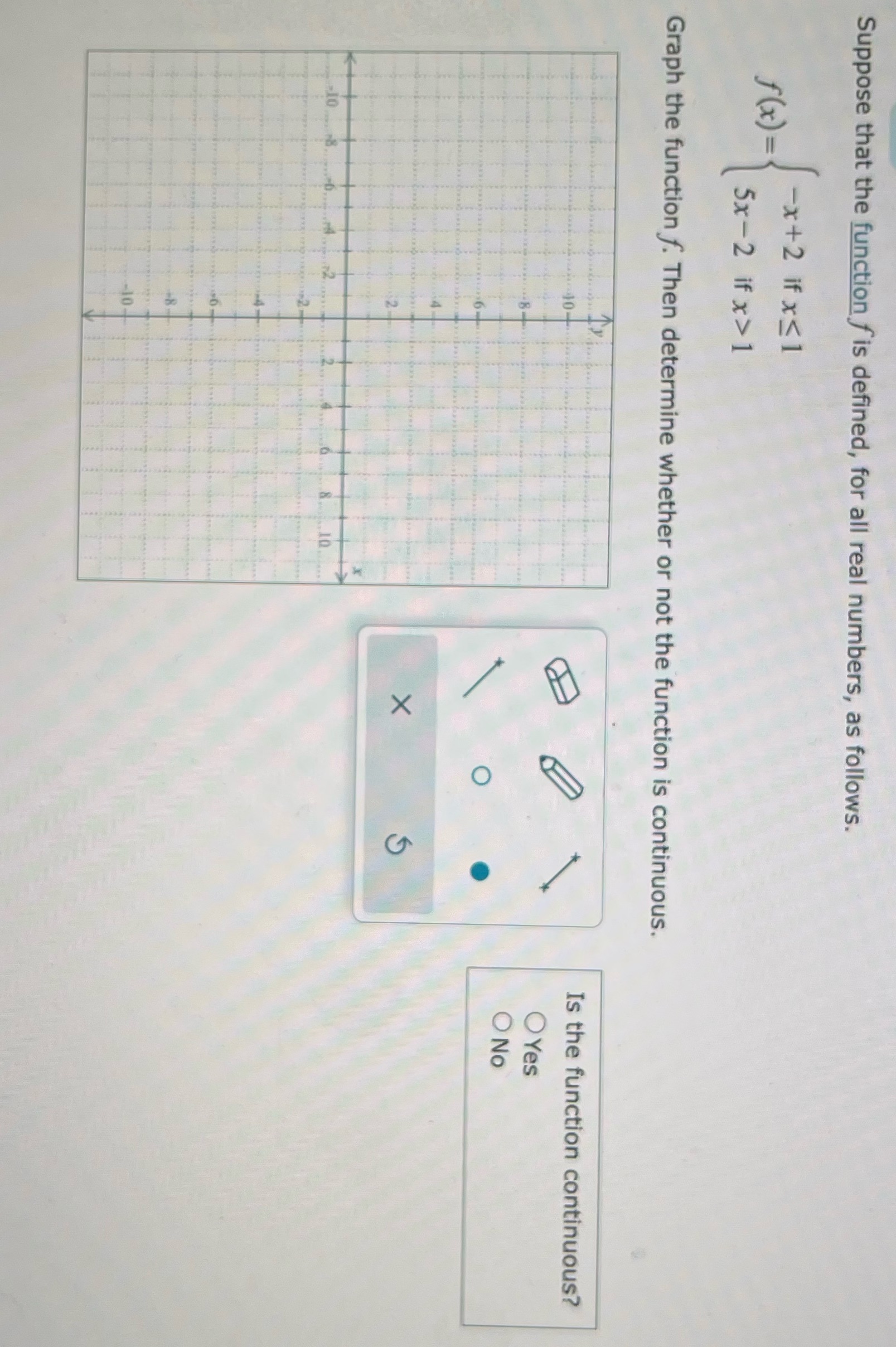 Suppose that the function f is defined, for all real numbers,