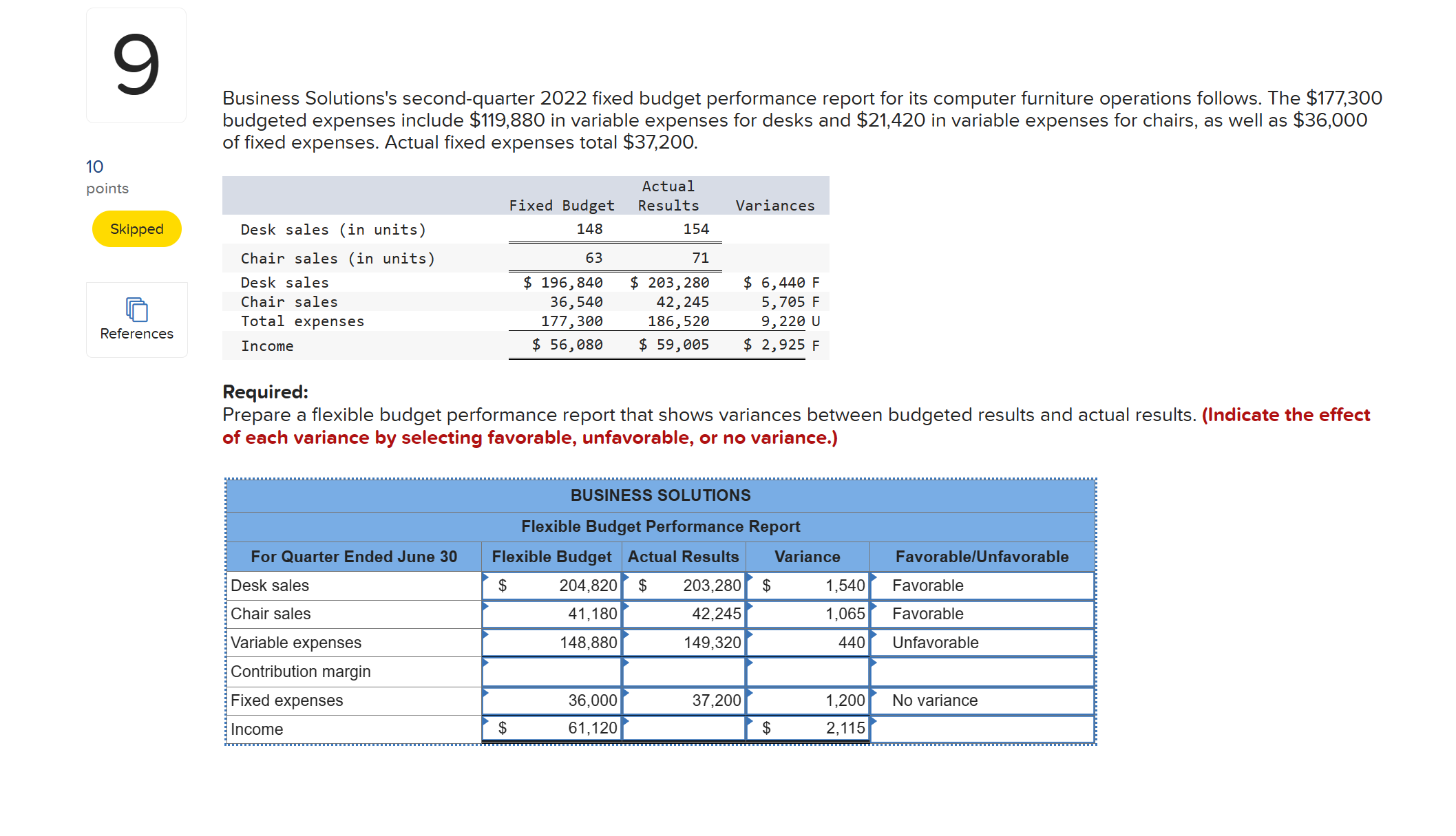  #9 Fin. Business Solutions's second-quarter 2022 fixed budget performance report for