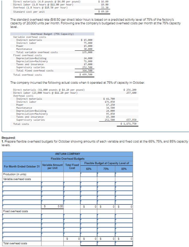 based on a predicted activity level of 75% of the factory's capacity