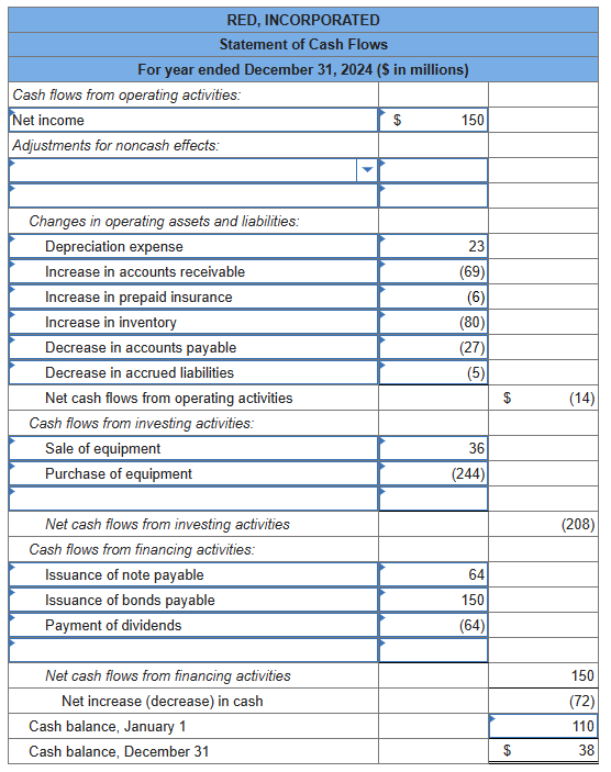  Comparative balance sheets for 2024 and 2023, a statement of income