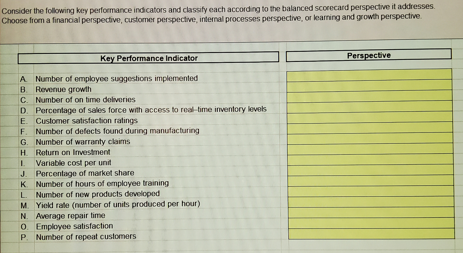 Consider the following key performance indicators and classify each according to