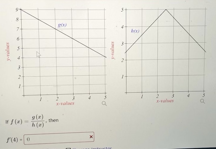 x-valu es x-values , then If f (x) = f'(4) - 0