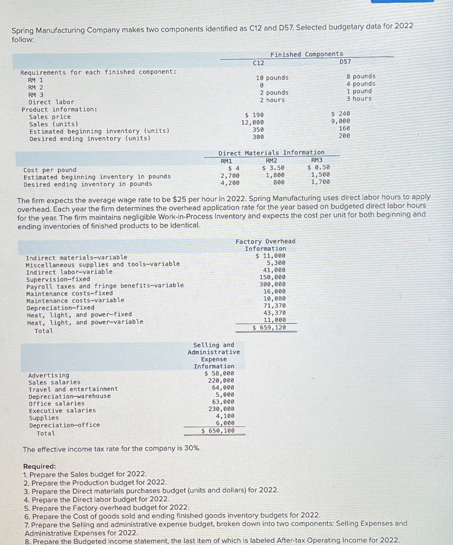 Selected budgetary data for 2022 follow: The firm expects the average wage