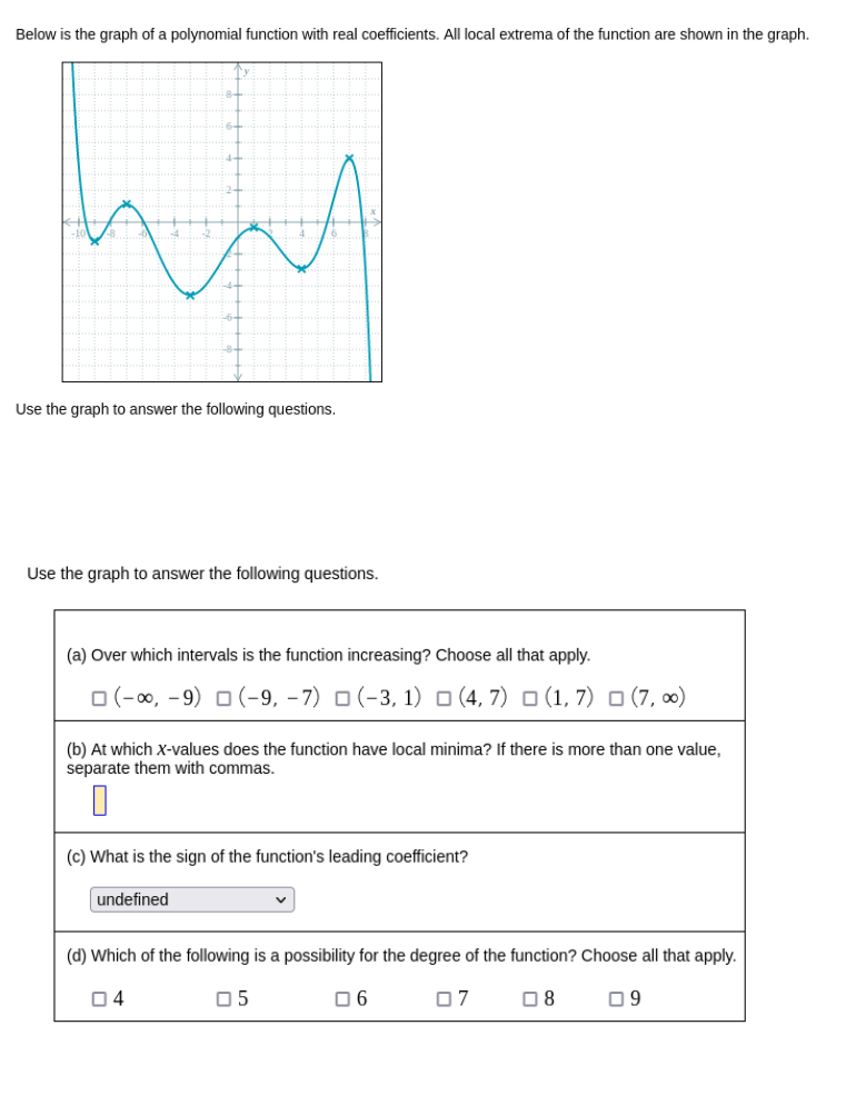 All local extrema of the function are shown in the graph. Use
