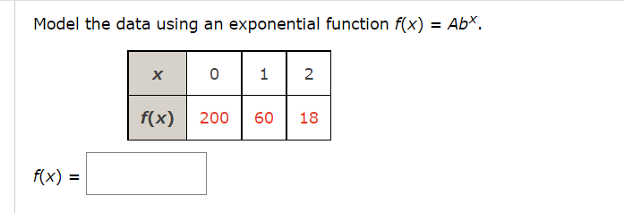 C 2 f(x) 200 60 18 f ( x ) =