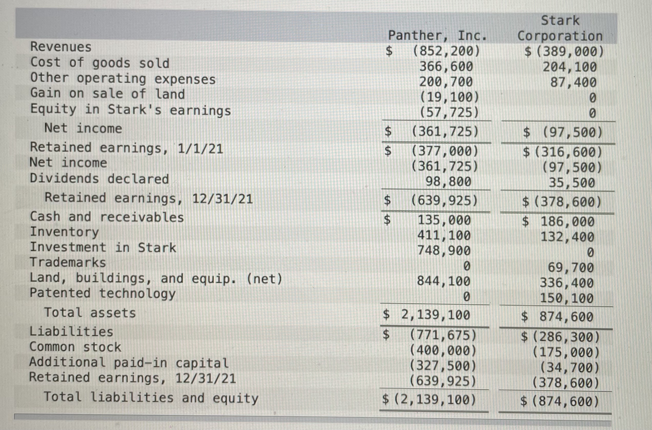 value of $581,000 for 100 percent of Stark Corporation's outstanding ownership shares.