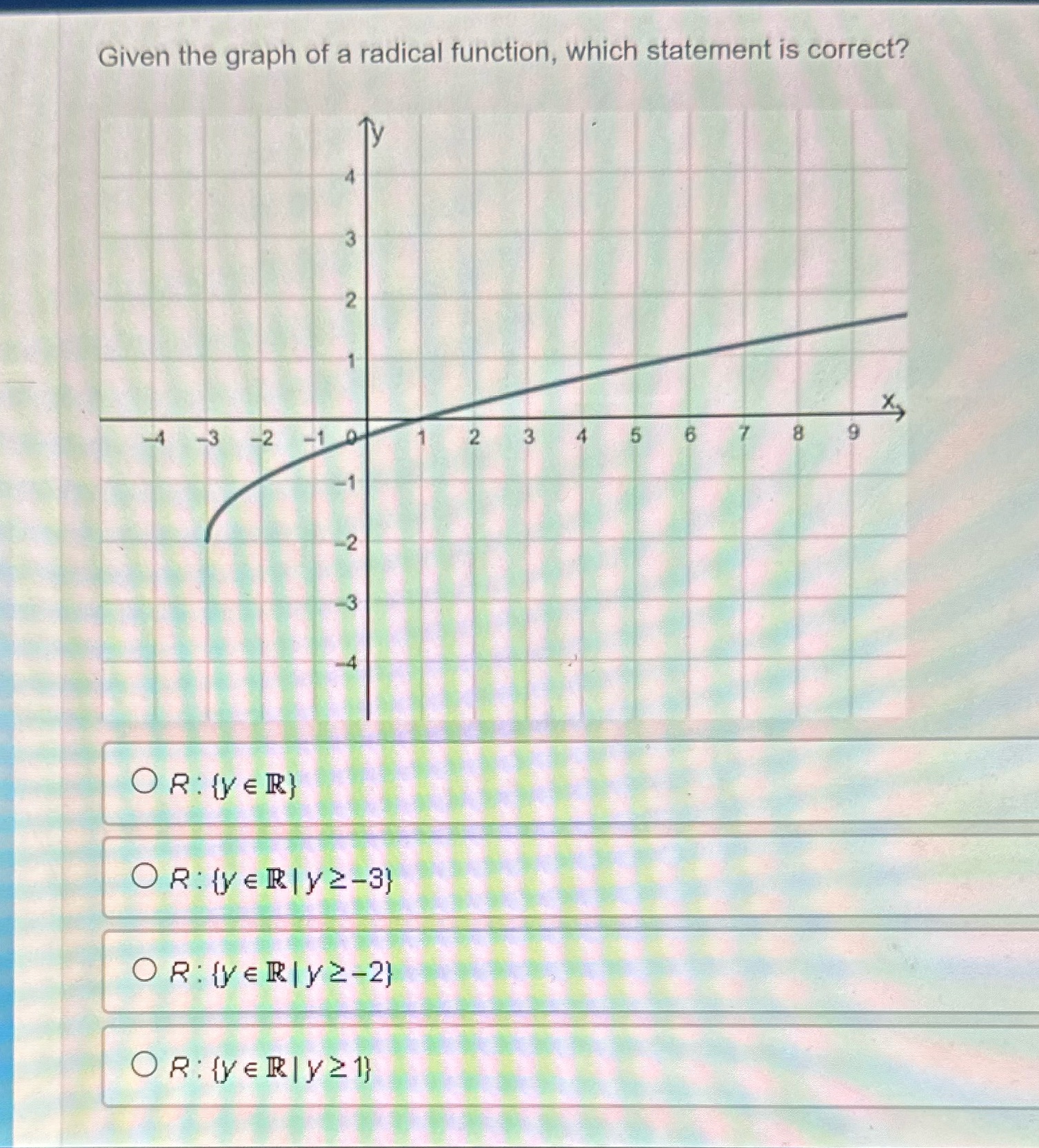 Given the graph of a radical function, which statement is correct?