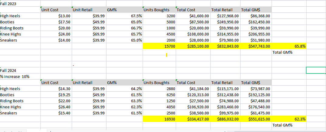 the negotiation process. The Buyers are to take the lead in the