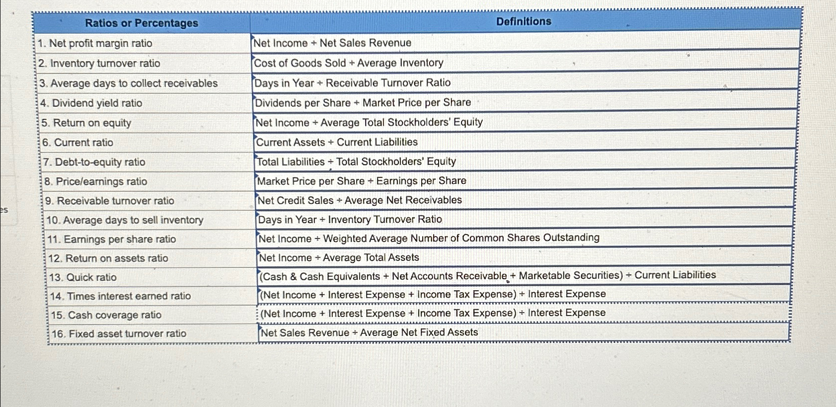 Revenue],[2. Inventory turnover ratio,Cost of Goods Sold + Average Inventory],[3. Average days