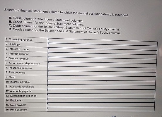  Select the financial statement column to which the normal account balance