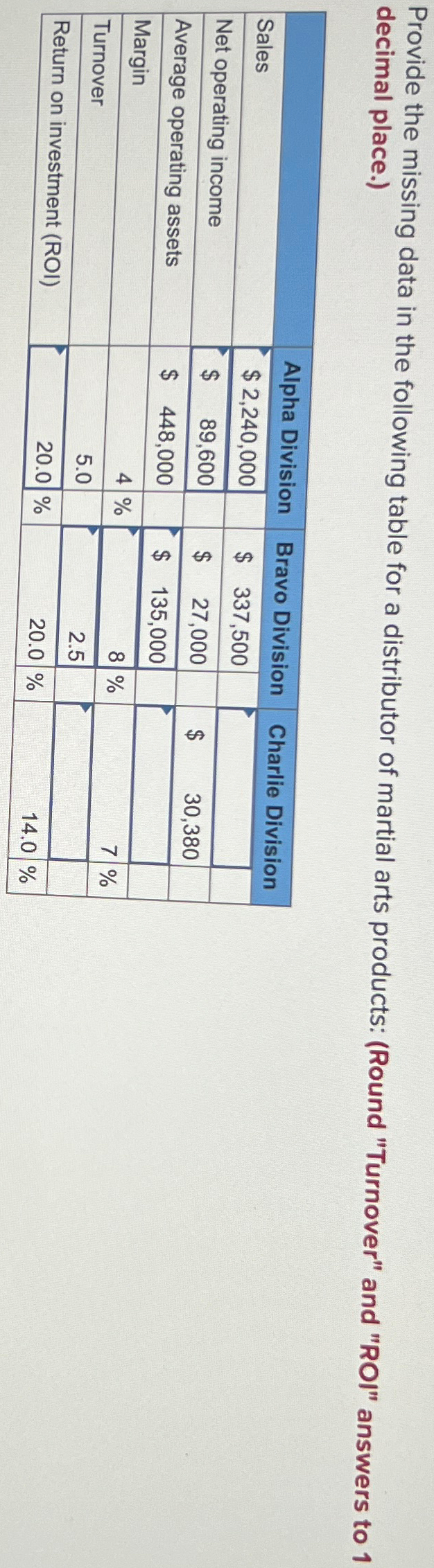 Provide the missing data in the following table for a distributor