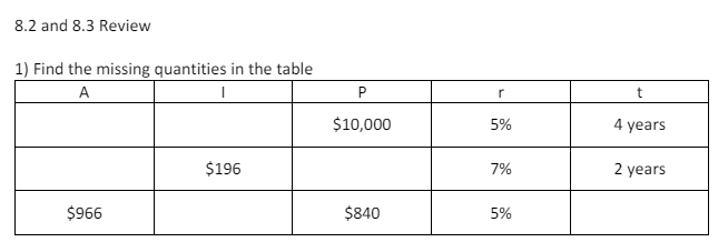 8.2 and 8.3 Review 1) Find the missing quantities in the table