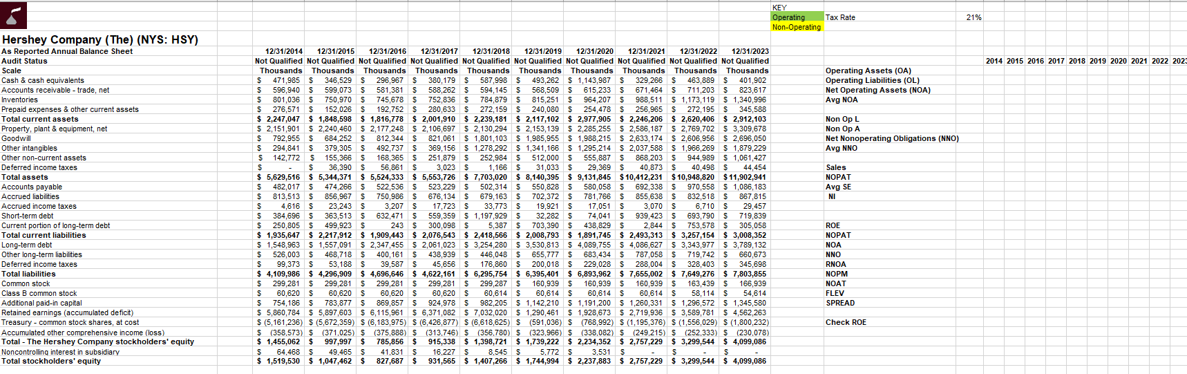 3. Classify all income statement and balance sheet items as either