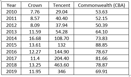  Part 2 (25 marks)Risk and return You are considering an investment