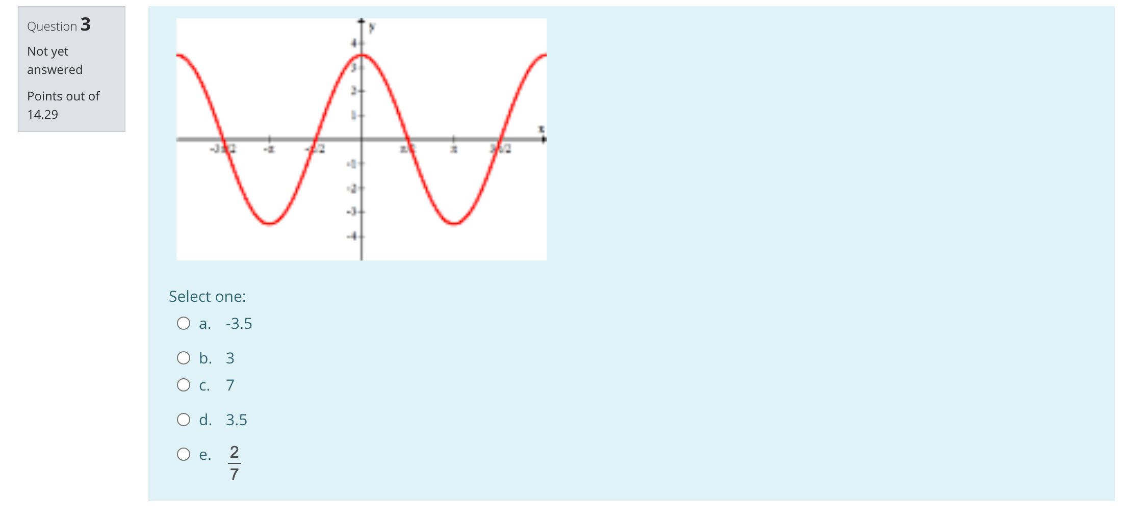 O a. (0, 5) 14.28 O b. (7Tt, 5) O C. 5